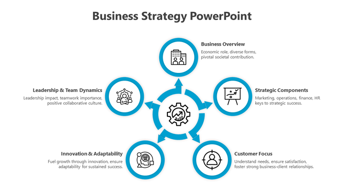Business strategy PPT slide with a central gear, surrounded by five blue color coded icons with text descriptions.