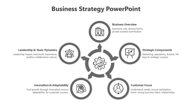 Gray themed business strategy diagram with five interconnected nodes around a central cog icon placed in white backdrop.