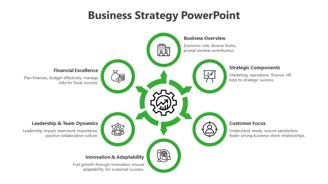 Green color coded business strategy diagram with six interconnected circles around a central growth icon.