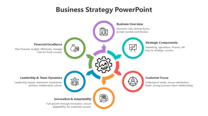 Multicolored circular diagram illustrating six business strategy elements surrounding a gear icon.