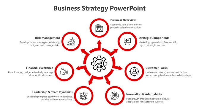 A business strategy slide featuring a red circular flow of icons from business overview to risk management with text.
