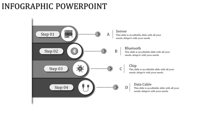 Four step infographic with icons for server, Bluetooth, chip, and cable connected to labeled descriptions