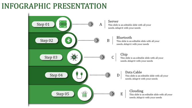 Infographic PowerPoint slide with a vertical flow of five steps, each with corresponding green icons and descriptions.