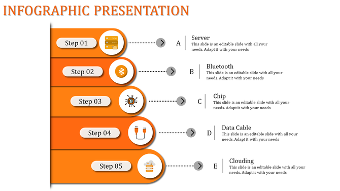 Infographic with five orange steps linked to tech icons for server, Bluetooth, chip, and clouding.