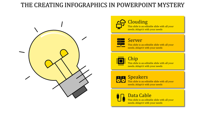 An infographic slide displaying a lightbulb graphic and yellow sections from Clouding to Data Cable with icons and text area.