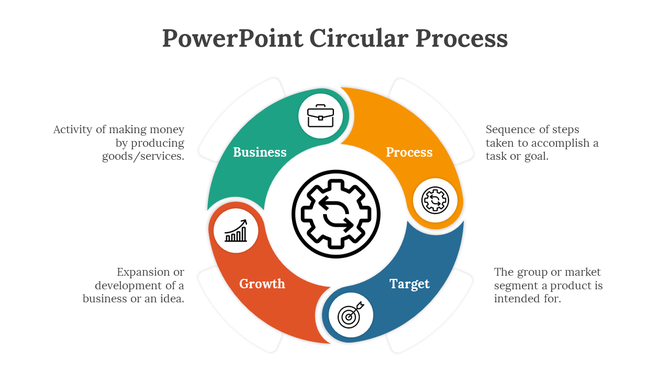 Colorful circular process diagram slide featuring icons with text descriptions.