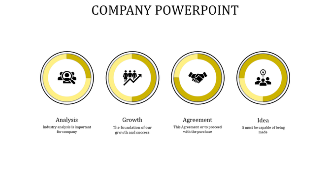 Modern yellow themed slide with four circular icons and descriptive captions for business presentation processes.