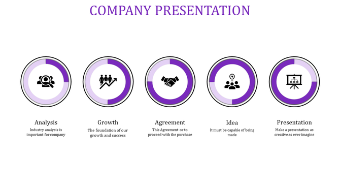 Horizontal layout with five purple gradient circles, each containing icons and captions for business stages.