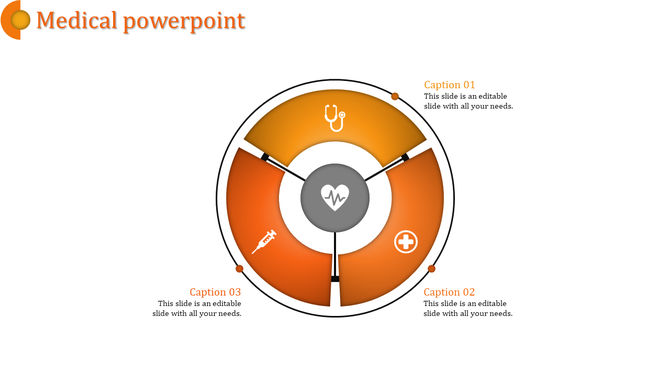 A circular diagram with a gray heart icon surrounded by three orange segments, each featuring medical symbols and captions.