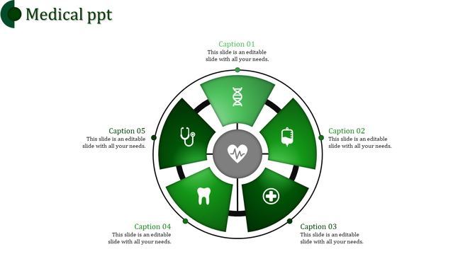 Green circular medical infographic with five sections featuring healthcare icons around a central heartbeat symbol.