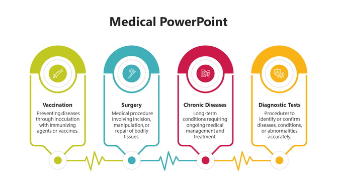 Four-column medical infographic highlighting vaccination, surgery, chronic diseases, and diagnostic tests with icons.
