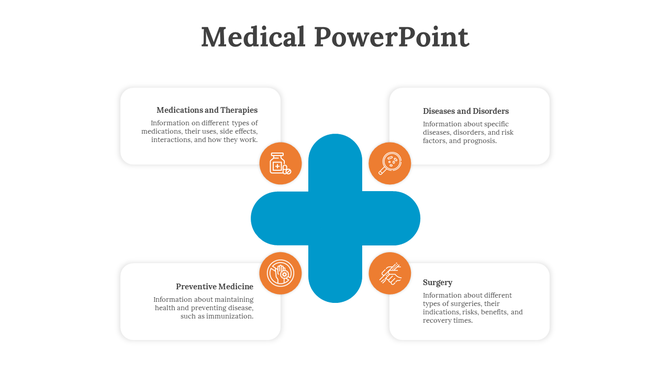 Medical themed slide with icons representing medications, surgery, diseases, and preventive medicine, within a blue cross.