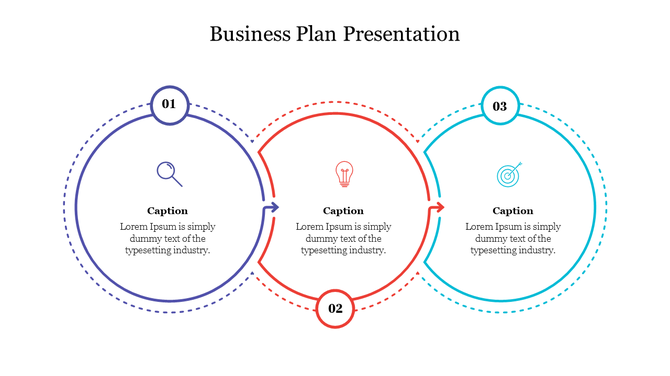 Business plan slide with three connected circular shapes in blue, red, and teal, each containing icons and captions.