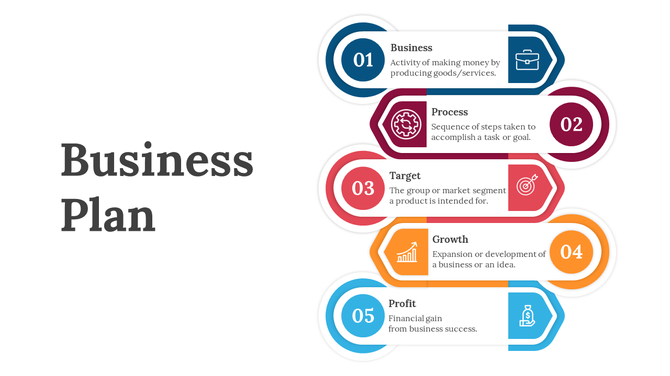 Infographic with five key business plan components, each highlighted in colorful sections with icons and numbers.