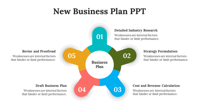 Flower shaped diagram with five colorful petals in teal, green, blue, red, and yellow, highlighting the business plan.