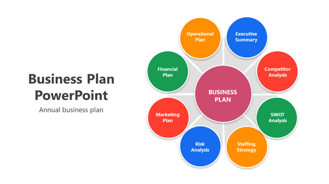Visual representation of a business plan with interconnected topics such as financial plan and risk analysis.