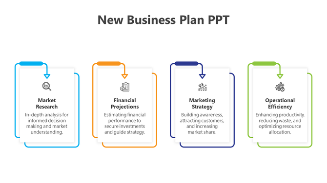 Slide for a new business plan with four sections from Market Research to Operational Efficiency with icons and descriptions.
