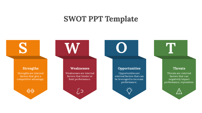 SWOT analysis template with orange, red, blue, and green blocks, each detailing a specific aspect of business strategy.