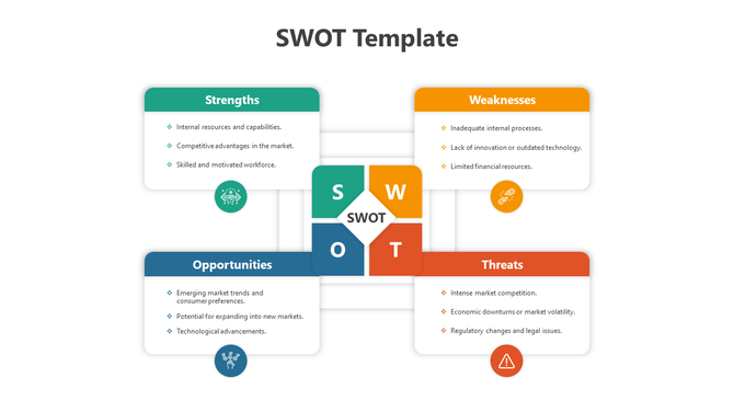 SWOT analysis slide with strengths, weaknesses, opportunities, and threats displayed in colorful sections with bullet points.