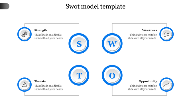 SWO template with circular icons in blue borders on a white background, divided into four sections.