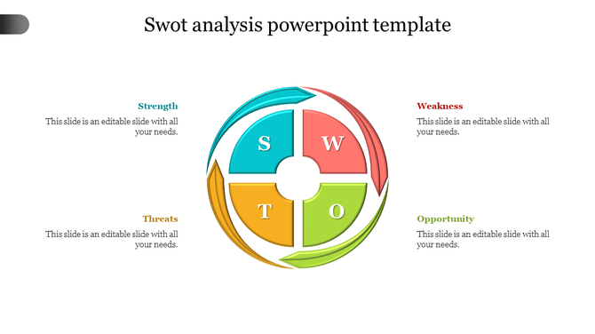 Circular SWOT analysis diagram with four sections labeled strength, weakness, opportunity, and threats.