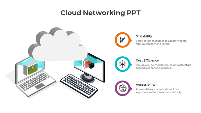 Cloud networking slide with a cloud graphic connecting two laptop monitors, and three captions listed on the right.