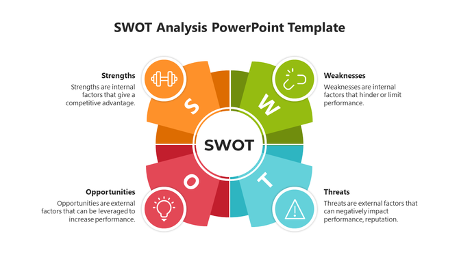 Colorful PPT slide showing a SWOT analysis diagram with strengths, weaknesses, opportunities, and threats, each with an icon.