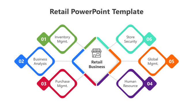 Retail business slide featuring a central icon surrounded by six colorful numbered sections for different management areas.