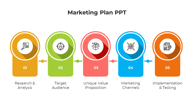 Slide featuring a five step marketing plan in yellow, green, red, blue, and orange segments with unique icons.