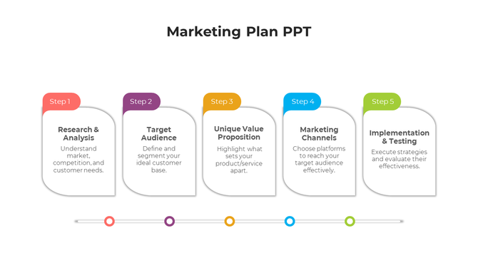 Five-step marketing plan infographic, each step displayed in a rounded rectangle with colors, connected by a timeline.