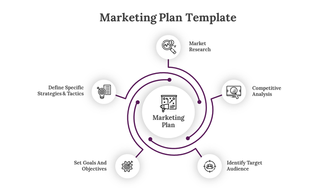 Five-step marketing plan template arranged around a central circle, linked by a purple circular path.