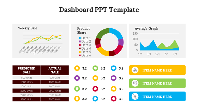Dashboard PPT slide featuring weekly sales trends, product share pie chart, and a comparison of predicted vs. actual sales.