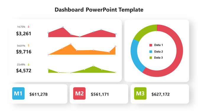 Dashboard with line graphs, a circular chart with three segments, and labeled financial metrics, in red, orange, and green.