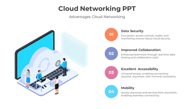 Cloud networking diagram featuring a laptop with a cloud graphic and people interacting, by four points on advantages.