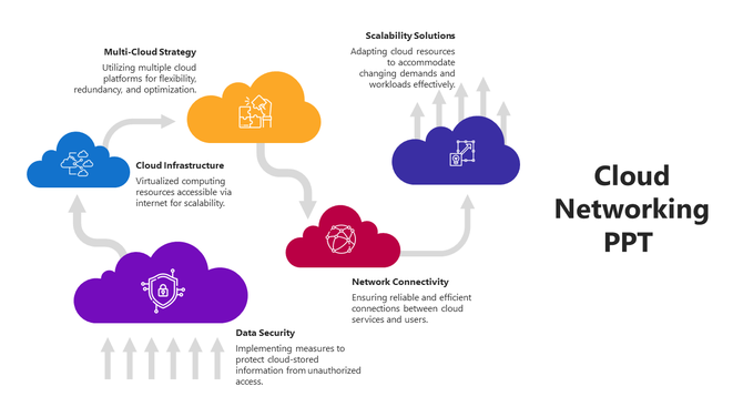 Silhouette figure beside a network diagram of interconnected blue nodes representing cloud networking concepts.