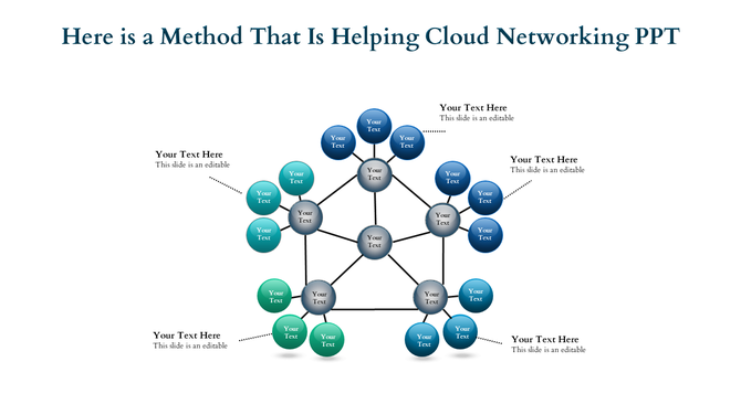 Cloud networking diagram with interconnected blue and green spheres labeled with text, in a pentagonal layout.