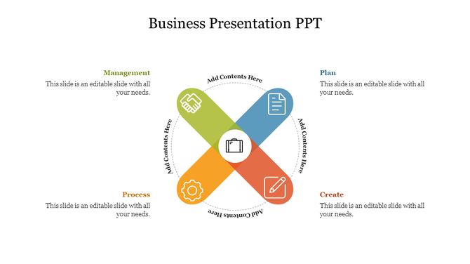 Business PPT slide with four segments representing Management, Plan, Process, and Create, with placeholders for content.