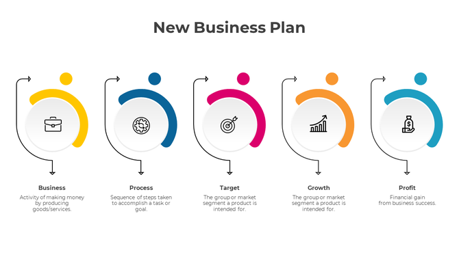 Colorful circular layout with icons and arrows, featuring yellow, blue, pink, orange, and teal sections on white backdrop.