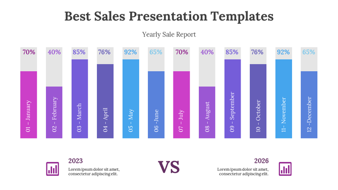 Yearly sales report bar chart comparing 2023 and 2026 sales for each month, with percentages displayed.