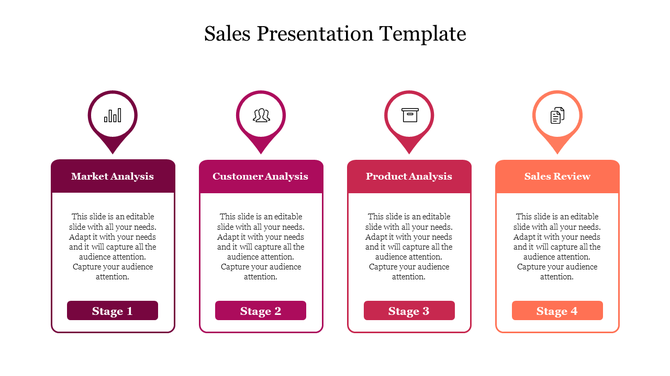 Sales PPT slide featuring four stages Market Analysis, Customer Analysis, Product Analysis, and Sales Review with icons.