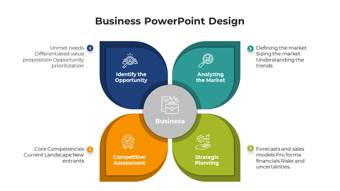 Business PowerPoint design featuring four key areas from Identifying the Opportunity to Strategic Planning with icons.