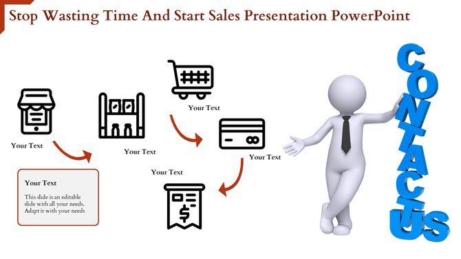 Sales presentation slide with icons for shop, cart, payment, and invoice, featuring a character holding a CONTACT US sign.