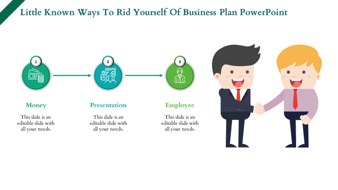 Slide showing steps in a business plan with icons from Money to Employee with illustrations of two characters shaking hands.