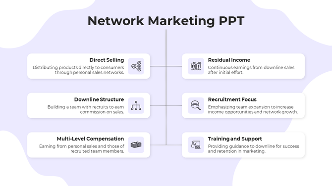 Slide with a light purple wavy background featuring six white rectangular text boxes aligned in two columns.