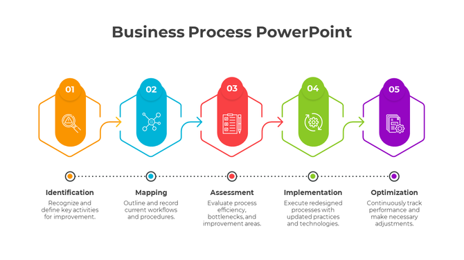 Business process PowerPoint template with five stages, each represented by colorful icons and descriptions.