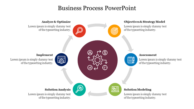 Circular infographic slide displaying the business process cycle highlighting six key stages with color coded icons.