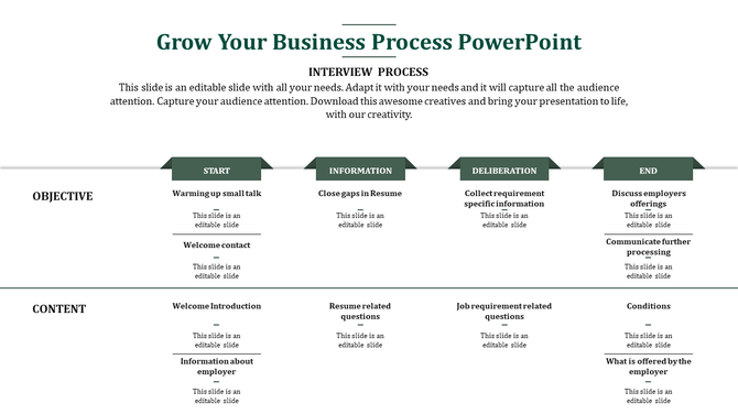 A business process slide with a green and white layout, divided into objectives and content sections, using arrows.