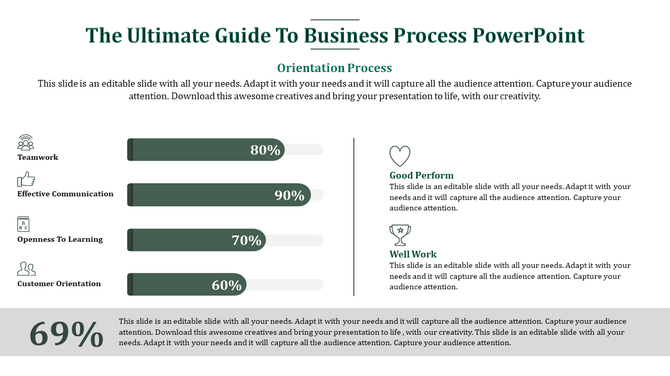Business process slide with orientation process, showcasing teamwork, communication, learning, and customer orientation.