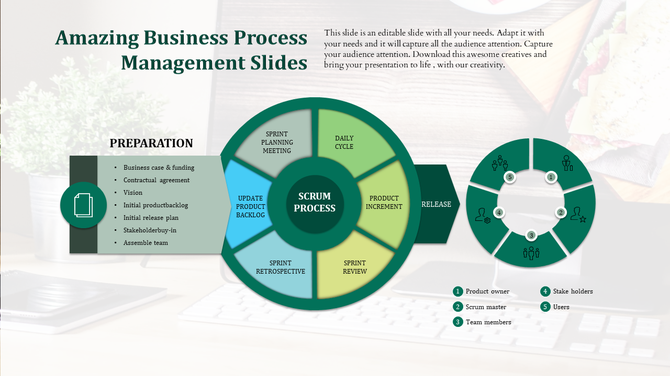 Business process infographic featuring scrum cycle stages, preparation details, and team role icons.