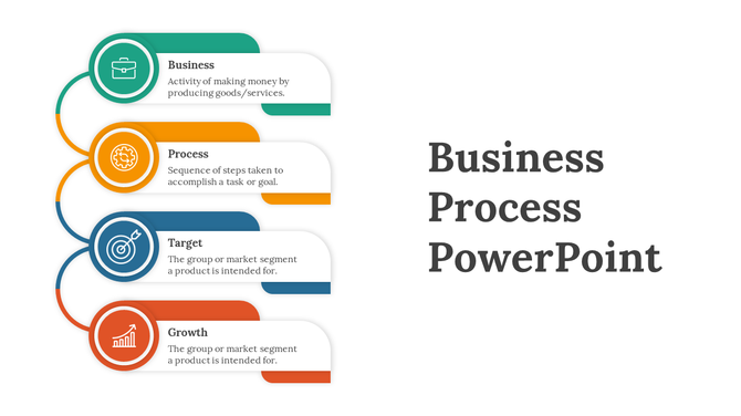 Vertical infographic with four colored segments in green, orange, blue, and red, describing business process elements.